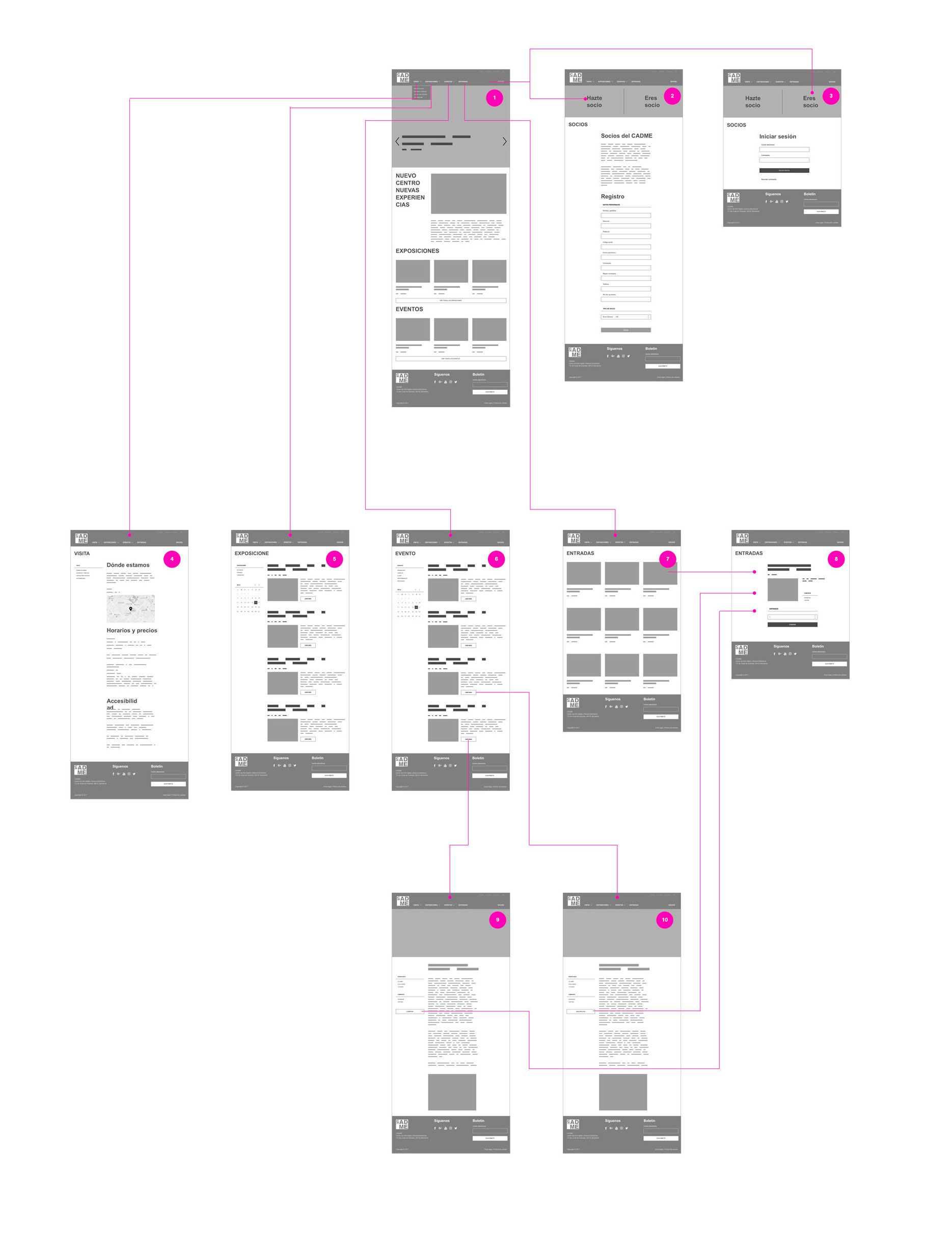 CADME-FLOWCHART